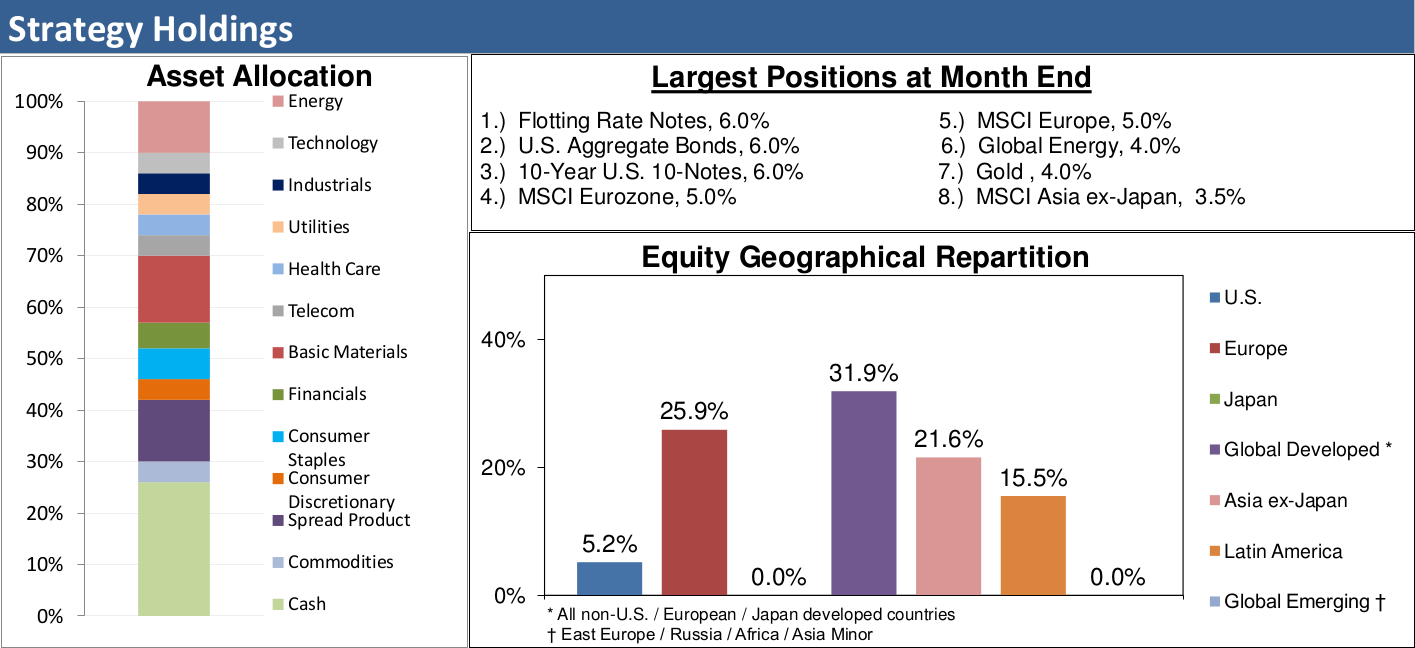 Strategy Holdings, May 2017