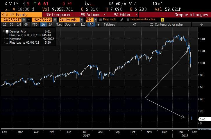 Velocity Shares Inverse VIX fund