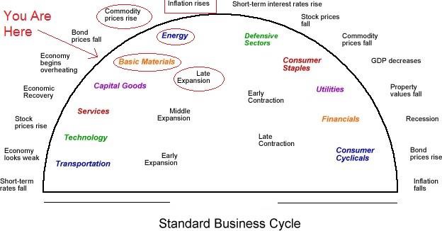 The Commodity Super Cycle - Bill Cara