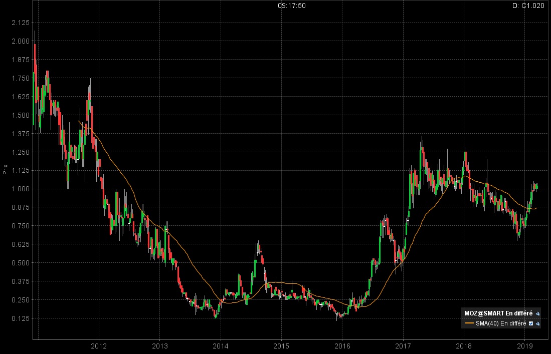 Mining A Few Stocks At The PDAC Bill Cara